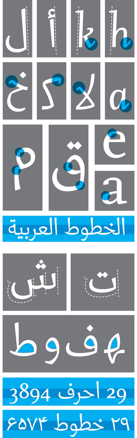 FF Seria Arabic typeface